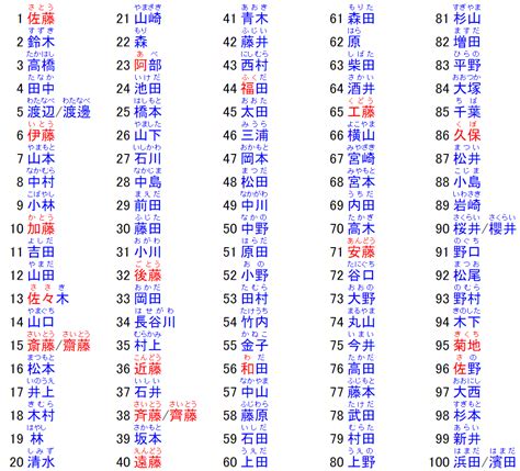 女生日本名字|【2024年最新】常見日文名介紹！受歡迎的男生和女。